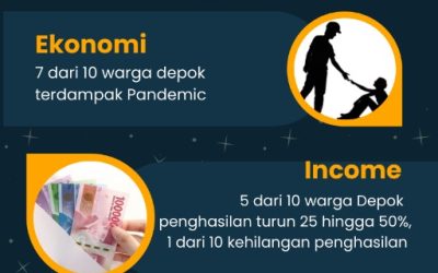 Depok Bangkit