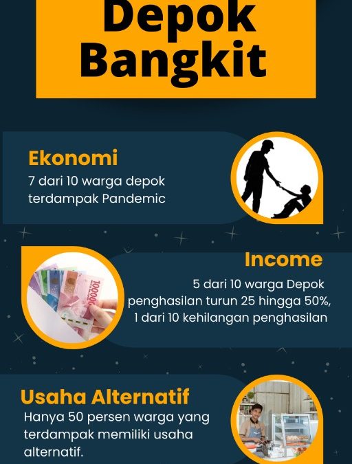 Depok Bangkit